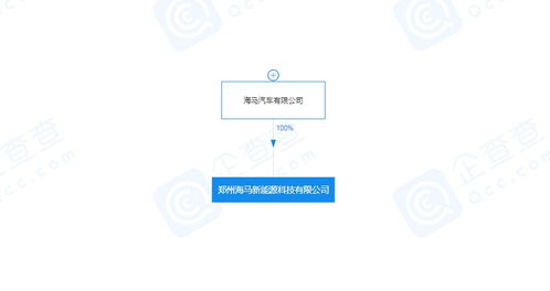 海馬汽車新能源子公司增資至5.57億元，技術(shù)咨詢與技術(shù)服務(wù)驅(qū)動產(chǎn)業(yè)升級